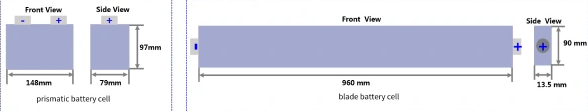 Blade Battery Cell